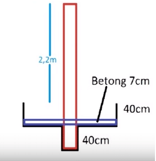 Lưới Chậu Lợi Dân