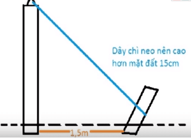 Lưới Chậu Lợi Dân