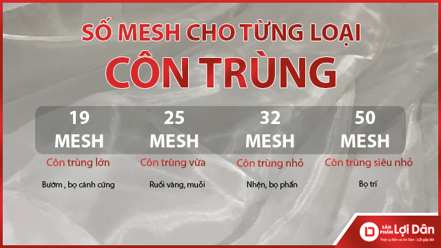 những mật độ lưới chắn côn trùng phổ biến