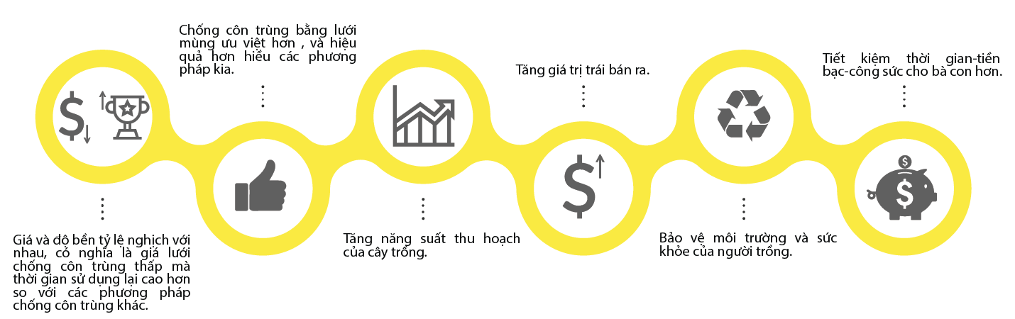 Lý do bà con nên sử dụng lưới mùn thay vì sử dụng phương pháp khác để chắn côn trùng.