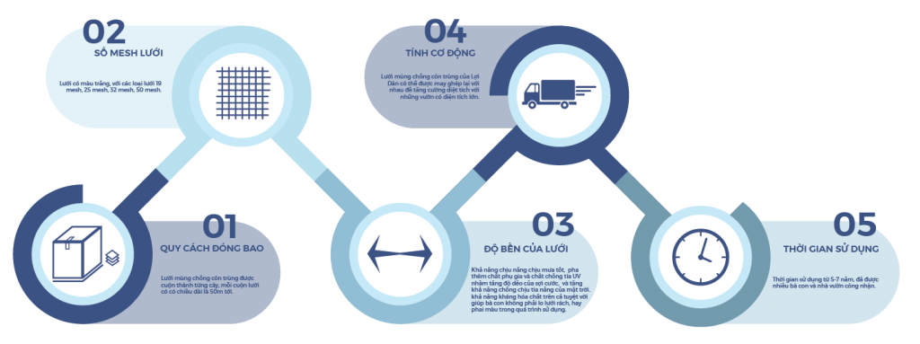 Lưới Chậu Lợi Dân