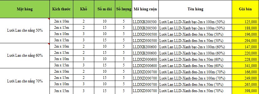 Bảng giá tham khảo lưới che nắng Thái Lan