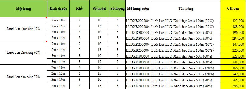 Lưới Che Nắng Thái Lan 4 Bảng giá tham khảo lưới che nắng Thái Lan
