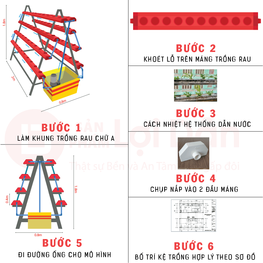 Các bước thực hiện làm mô hình rau thủy canh trên sân thượng.