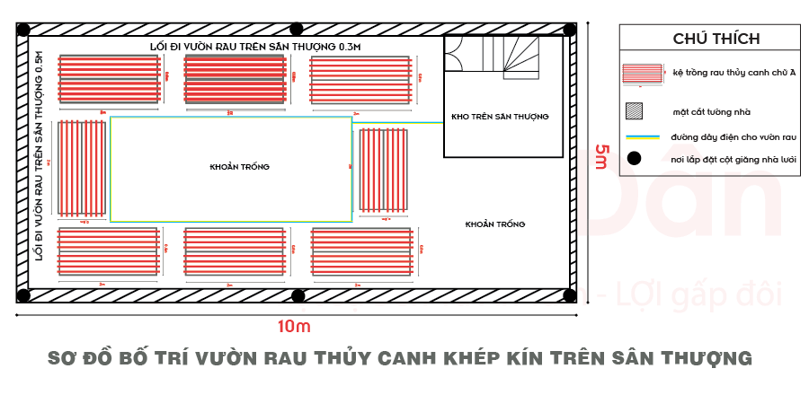 Sơ đồ bố trí vườn rau trên sân thượng khép kín.