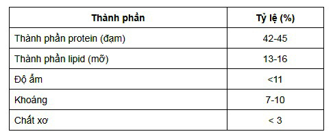 Thành phần và tỉ lệ cho cá tầm ăn