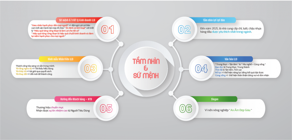 Lưới Chậu Lợi Dân