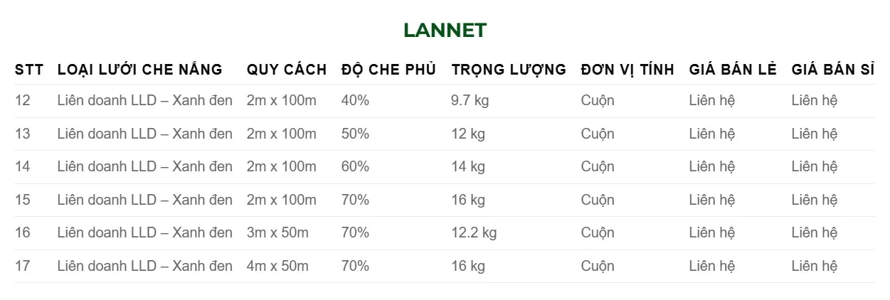 Bảng giá lưới che nắng Liên Doanh LanNet - Sản phẩm Lợi Dân